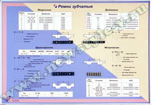 Ремни зубчатые