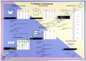 Ремни клиновые