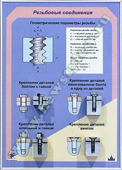 Резьбовые соединения