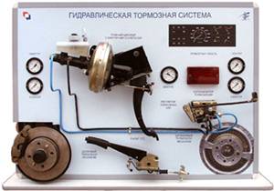 Лабораторный стенд «Гидравлическая тормозная система»