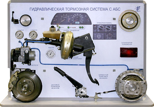 Лабораторный стенд «Гидравлическая тормозная система с АБС»