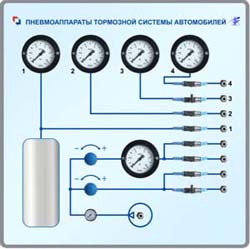Лабораторный стенд «Пневмоаппараты тормозной системы автомобилей»