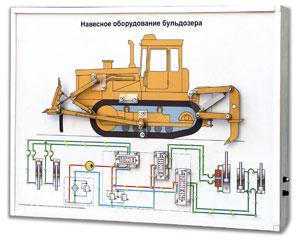Стенд-планшет электрифицированный светодинамический с приводом «Навесное оборудование бульдозера»