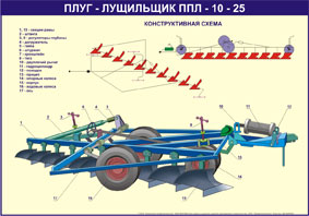 Стенд «Плуг-лущильщик ППЛ-10-25»