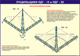 Стенд «Лущильщики ЛДГ-15 и ЛДГ-20»
