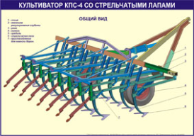 Стенд «Культиватор КПС-4 со стрельчатыми лапами»
