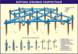 Стенд «Борона зубовая скоростная»
