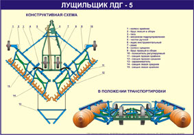 Стенд «Лущильщик ЛДГ-5»