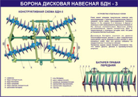 Борона дисковая навесная БДН-3