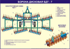 Стенд «Борона дисковая БДТ-7»