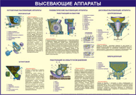 Стенд «Высевающие агрегаты»