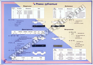 Ремни зубчатые, клиновые