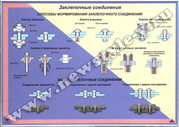 Планшет «Заклепочные соединения»