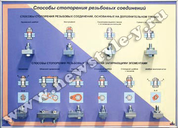 Планшет «Способы стопорения резьбовых соединений»