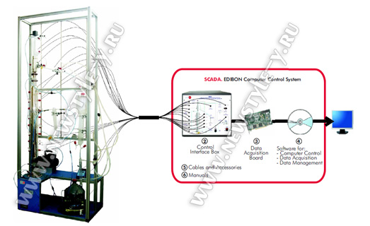Устройство непрерывной дистилляции (исполнение компьютерное)* | Computer Controlled Continuous Unit