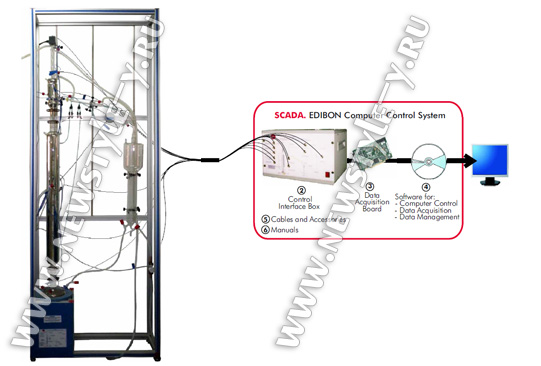 Устройство поэтапной дистилляции (исполнение компьютерное)* | Computer Controlled Batch Distillation Unit