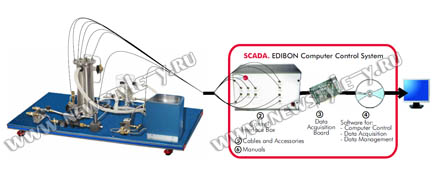 Адсорбционная установка (исполнение компьютерное) | Computer Controlled Fixed Bed Adsorption Unit