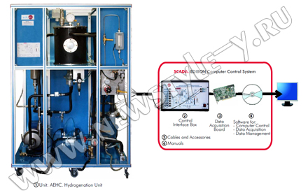 Устройство гидрогенизации (исполнение компьютерное) | Computer Controlled Hydrogenation Unit