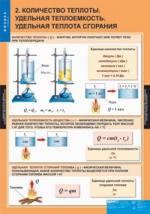 Комплект таблиц по физике "Физика 8 кл"