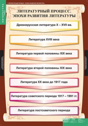 ЛИТЕРАТУРА 9 класс