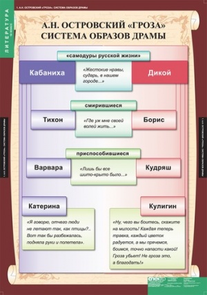 ЛИТЕРАТУРА 10 класс