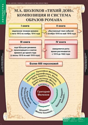 ЛИТЕРАТУРА 11 класс