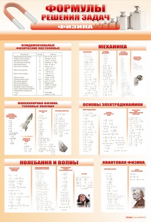 Стенд "Формулы для решения задач по физике"