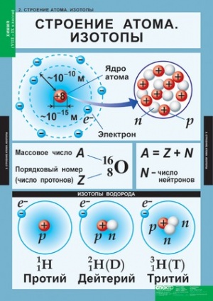 Комплект таблиц по химии дем. "Химия 8-9 класс"