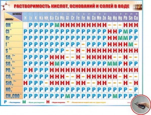 Справочно-информационный стенд (электронный, световой) "Растворимость кислот, оснований и солей в воде"