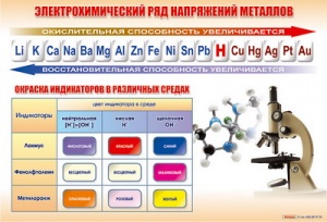 Стенд "Электрохимический ряд и окраска индикаторов в различных средах"