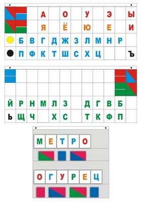 Демонстрационное пособие "Касса Лента букв"