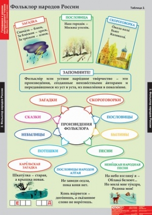 Таблицы демонстрационные "Литературное чтение 2 класс"
