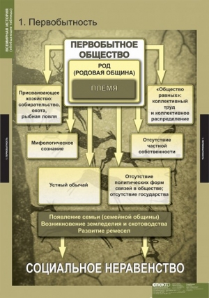 Таблицы демонстрационные "Всемирная история" (обобщающие таблицы)