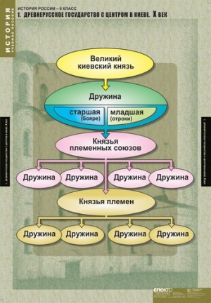 Таблицы демонстрационные "История России 6 класс"
