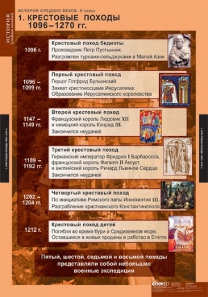 Таблицы демонстрационные "История Средних веков 6 класс"