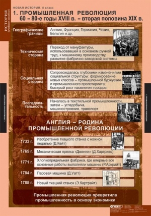 Таблицы демонстрационные "Новая история 8 класс"