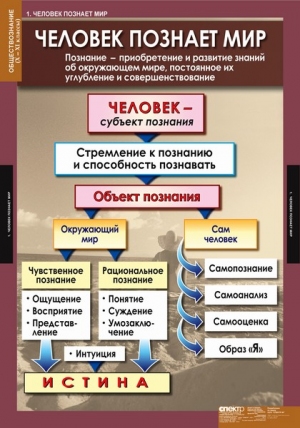 Таблицы демонстрационные "Обществознание 10-11 класс"