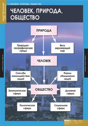 Таблицы демонстрационные "Обществознание 8-9 класс"