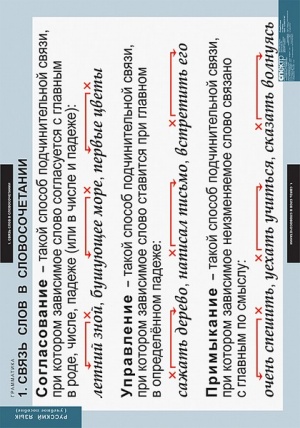 Таблицы демонстрационные "Русский язык. Грамматика"