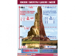 Таблица демонстрационная "Изменение температуры и давления с высотой"