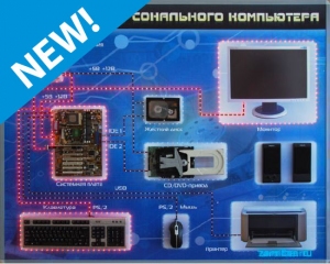 Электрифицированный учебно-информационный стенд "Устройство персонального компьютера" с оригинальными образцами в разрезе