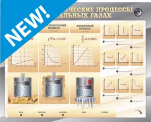 Электромеханический стенд "Термодинамические процессы в идеальных газах" с маркерными полями