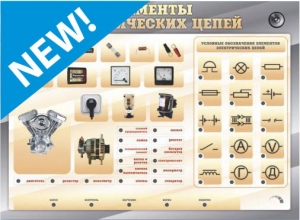 Наглядно-демонстрационный светодинамический стенд "Элементы электрических цепей" с маркерными полями
