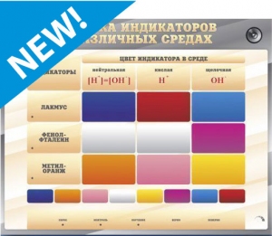 Электрифицированный оптический стенд "Окраска индикаторов в различных средах" с маркерными полями