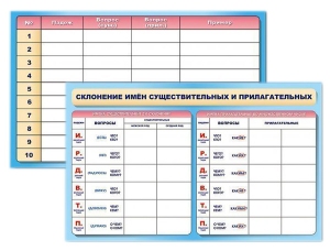 Фрагмент (демонстрационный) маркерный двухсторонний "Склонение имен существительных и прилагательных"