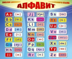 Стенд "Алфавит и транскрипционные знаки"