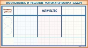 Фрагмент (демонстрационный) магнитно-маркерный "Постановка и решение математических задач" + комплект тематических магнитов КМ-6