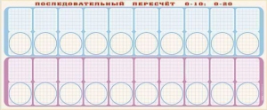 Панно (демонстрационное) магнитно-маркерное для изучения состава числа "Объекты, предназначенные для демонстрации последовательного пересчета от 0 до 10; от 0 до 20" + комплект тематических магнитов КМ-7