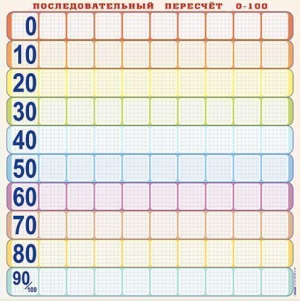 Панно (демонстрационное) магнитно-маркерное "Объекты, предназначенные для демонстрации последовательного пересчета от 0 до 100" + комплект тематических магнитов КМ-8