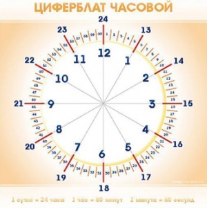 Панно (демонстрационное) маркерное "Циферблат часовой" (учебное)